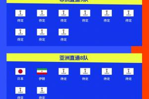 卫冕冠军晋级！阿根廷提前5轮晋级2026世界杯，预选赛晋级第四队