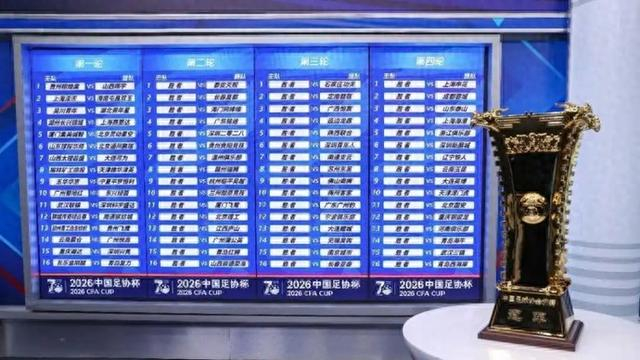 开云Kaiyun中国官网登录入口-足协杯抽签上海四队同处上半区，前申花投资人朱骏的球队要碰海港？|中国足协杯|德比|中乙|上海海港|落位_新浪体育_新浪新闻