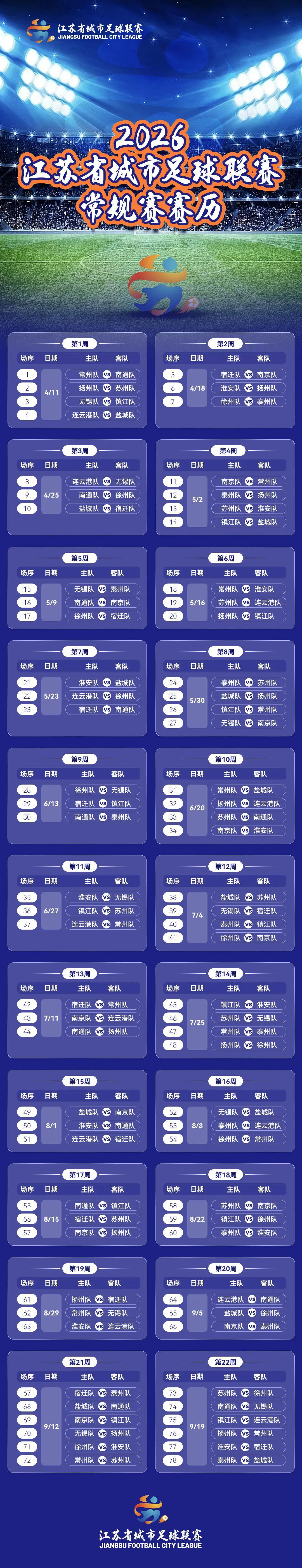 开云Kaiyun官网入口-首战，淮安VS扬州！2026“苏超”常规赛赛历来了！